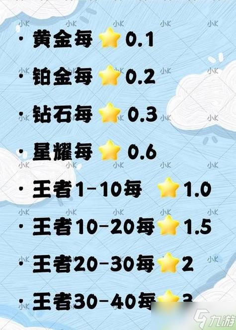 王者荣耀荣耀积分获取方式