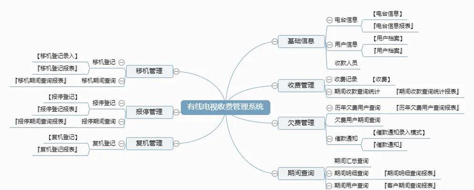 有线电视安装收费标准