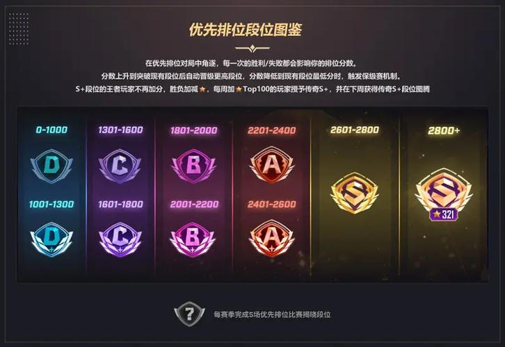 完美csgo天梯加分规则