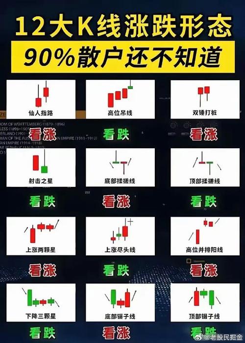股票涨跌