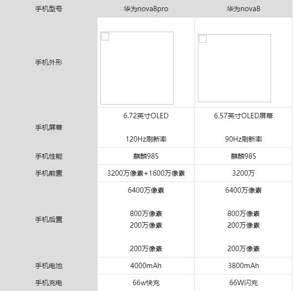 nova8的屏幕尺寸