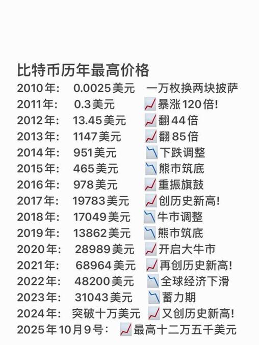 比特币最高价是多少哪一年