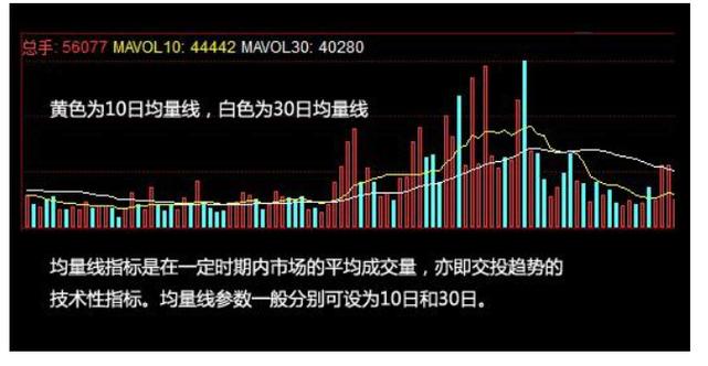 成交量120均量线设置
