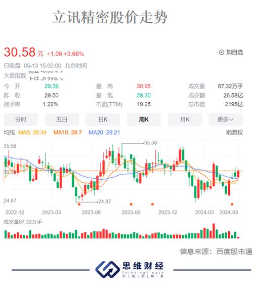 立讯精密未来可能暴涨