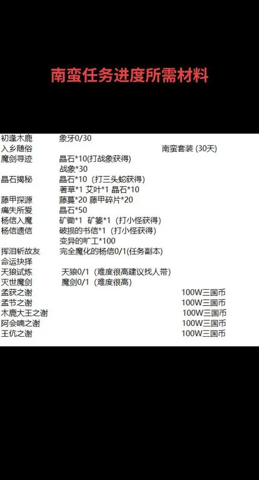 qq三国南蛮主线任务