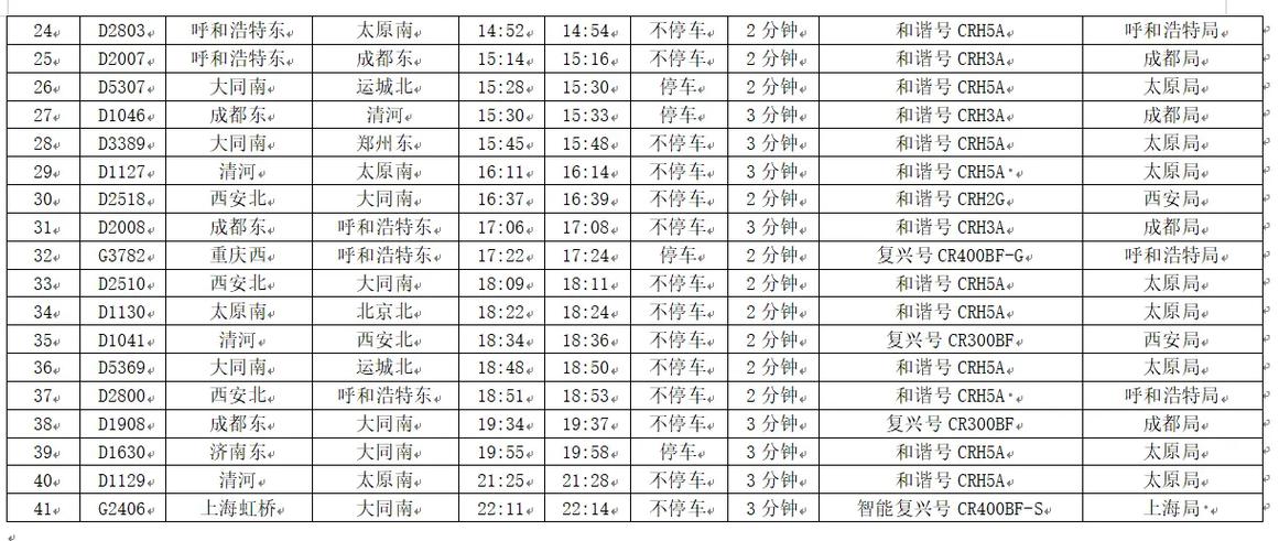 重庆西站到站最新时刻表
