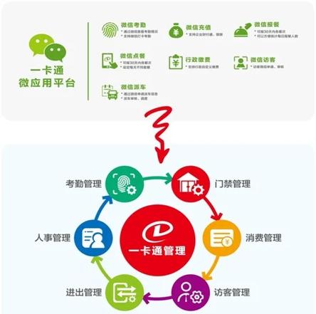 智能卡充值入口在哪里