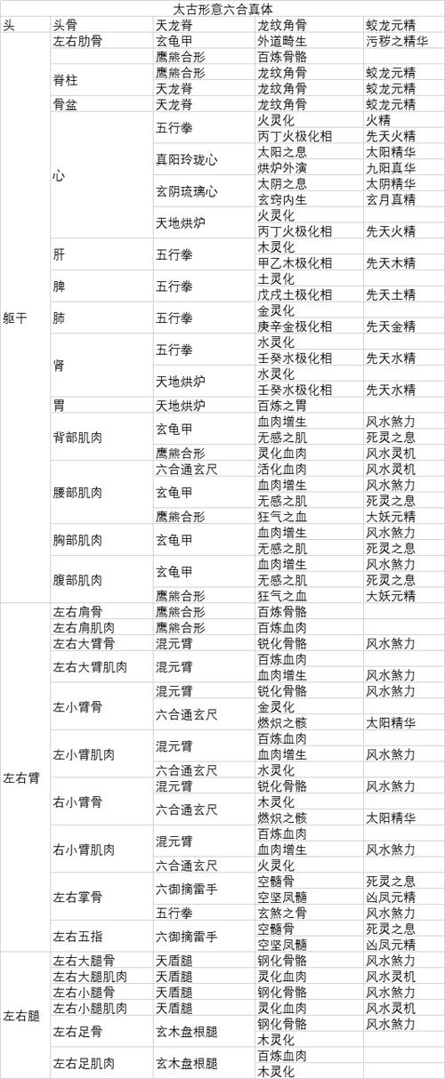 了不起的修仙模拟器体修