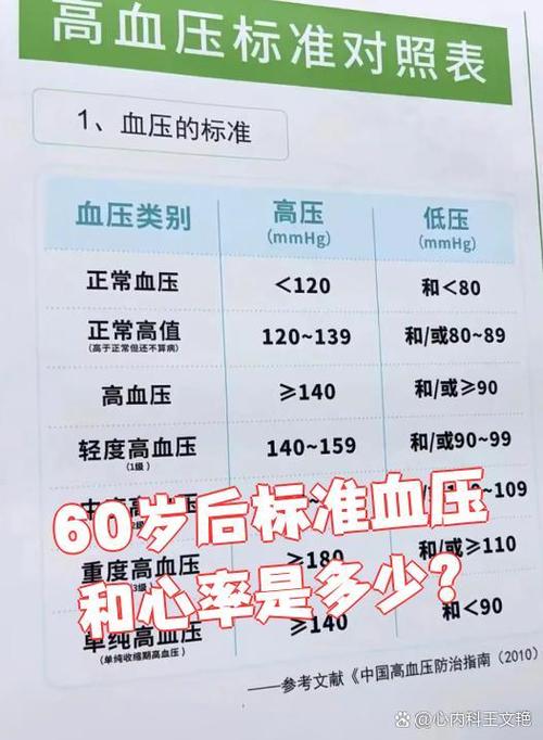 最新60-70岁血压标准