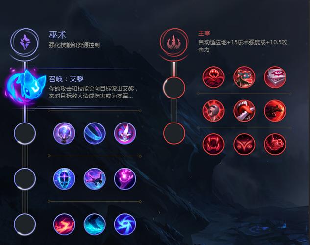 英雄联盟符文图