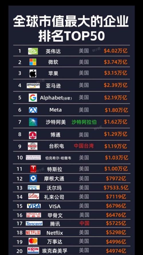 openai市值多少亿