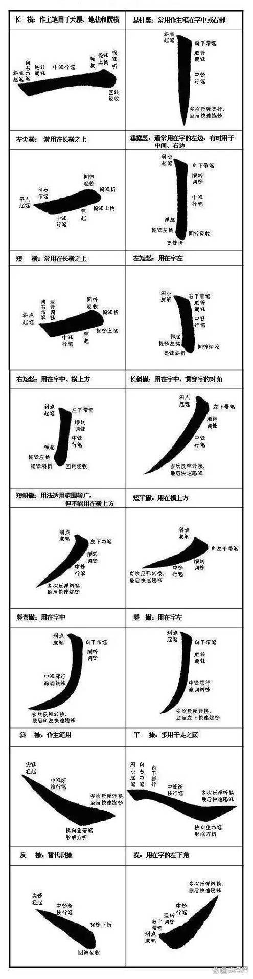 练字的方法和技巧