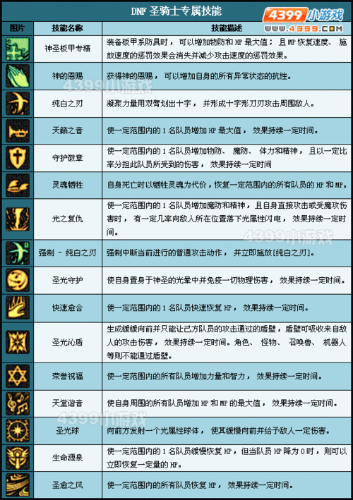 60级圣骑士技能列表