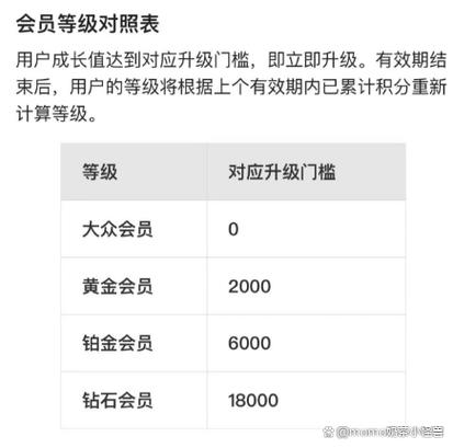 支付宝怎么升级铂金会员