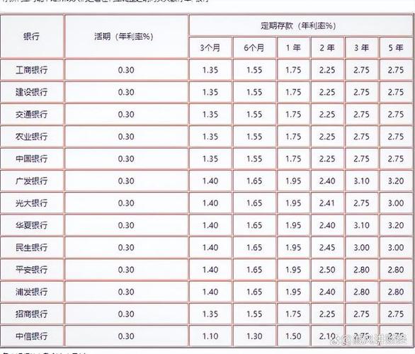 工行存定期10万一年利息多少