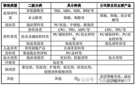 聚氨酯十大生产厂家