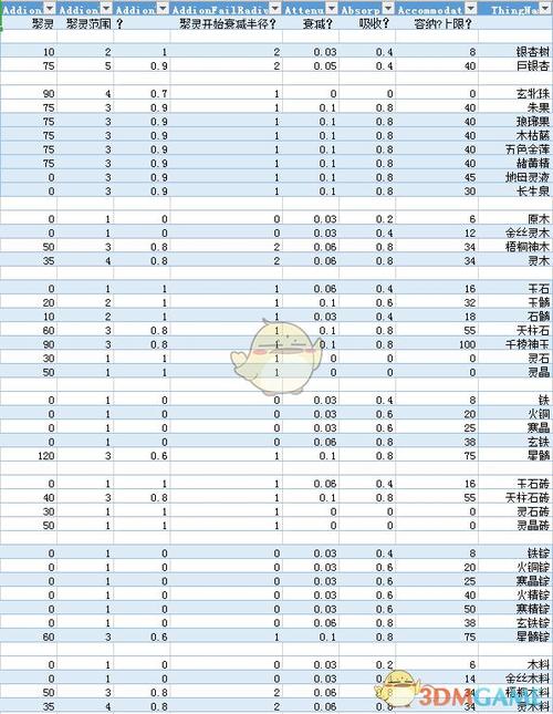了不起的修仙模拟器合成灵晶