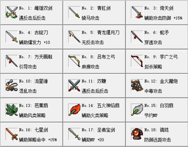 三国志3事件触发一览