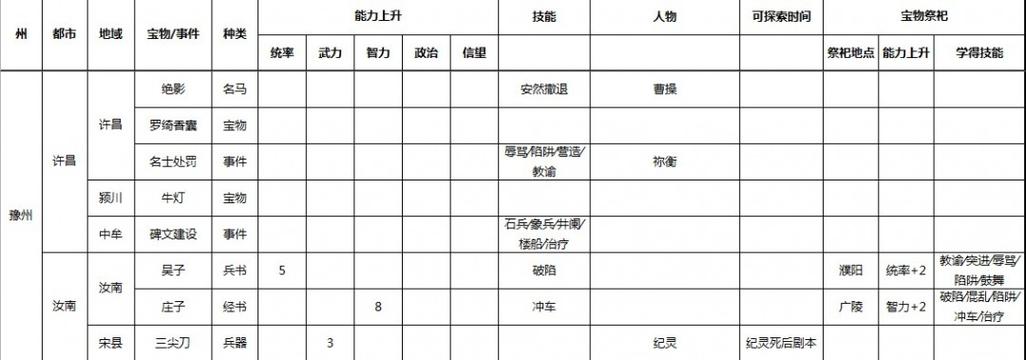 三国志九触发事件一览表