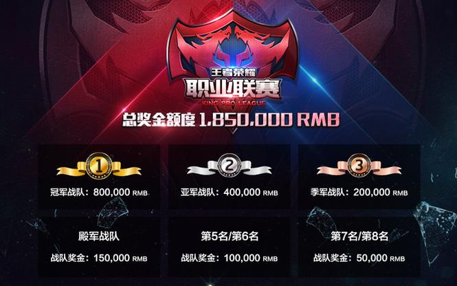 战队赛赛季前一百奖励