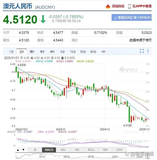 币跌了还会涨吗