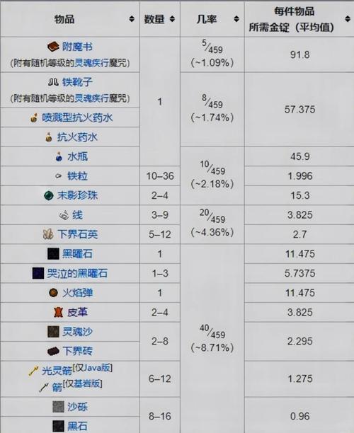 我的世界猪灵是什么