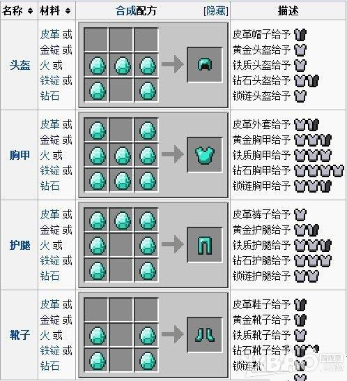 我的世界各种盔甲怎么做