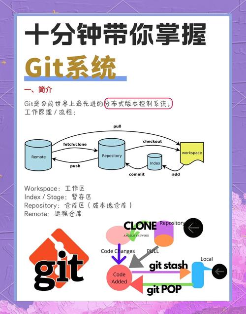 git需要安装吗