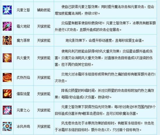 法师必做的职业任务