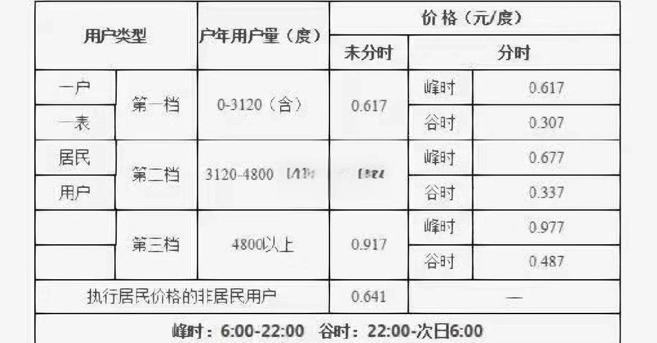 电费价格标准