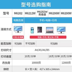 pantum打印机m6202nw