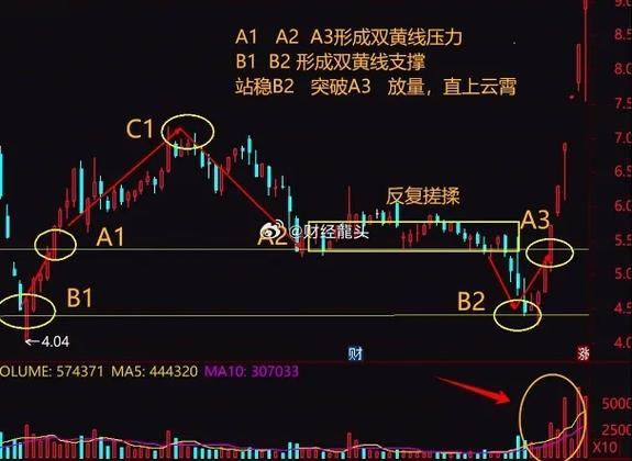 股市行情最新行情
