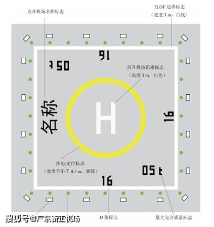 重庆有几个直升机停机坪