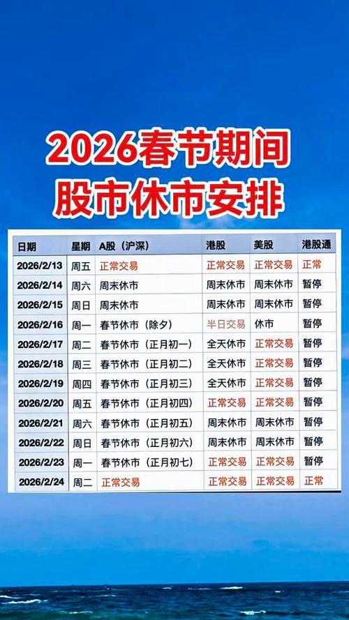 2020年春节股市休市时间