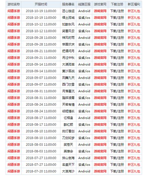 问道最新区开服时间