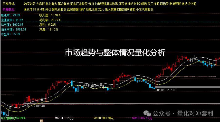 股票量化分析