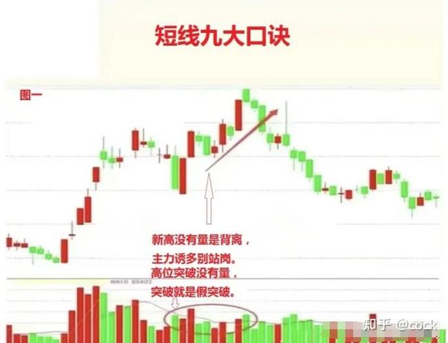 几千只股票如何快速选股