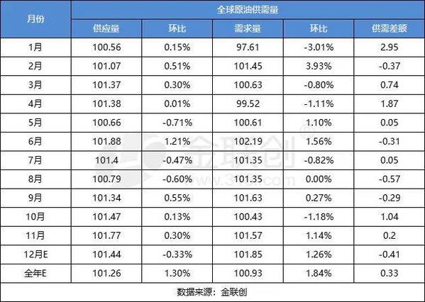 原油期货一手多少钱