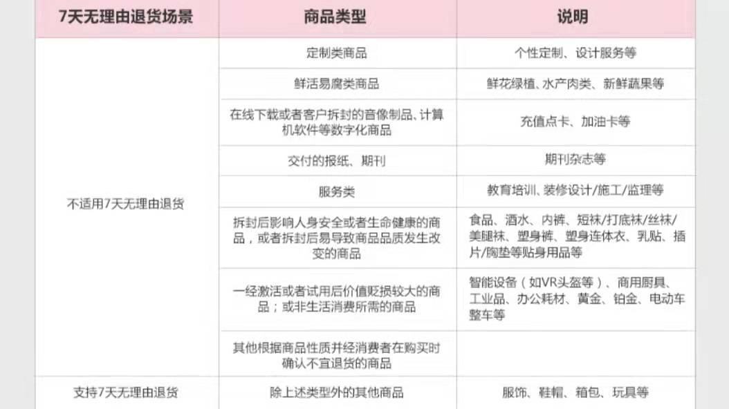 京东自营商品退换货处理原则