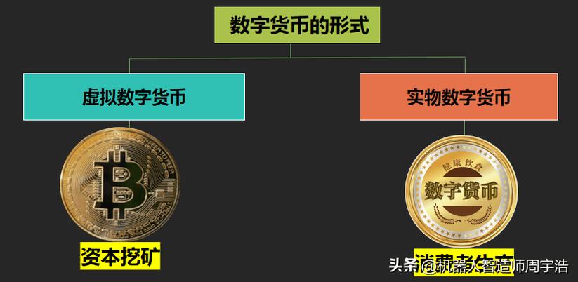 数字人民币和比特币区别