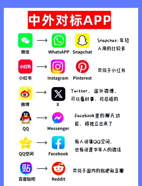 安装外来软件的步骤