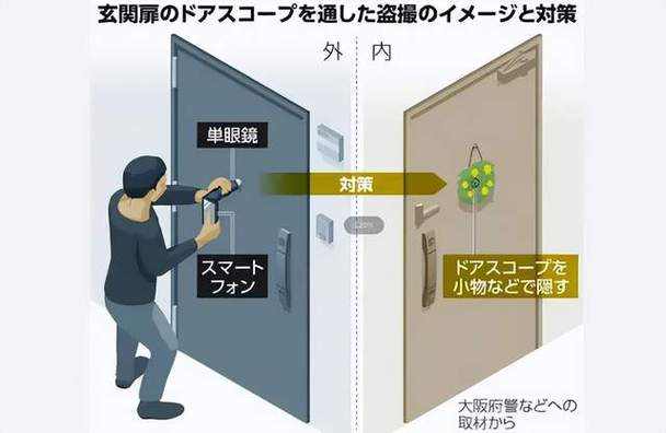 如何登录别人的账号