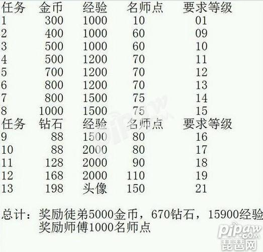 王者荣耀师徒任务详细