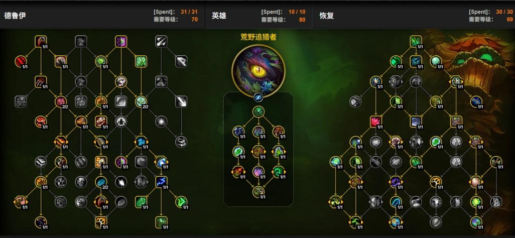 魔兽世界种族天赋一览
