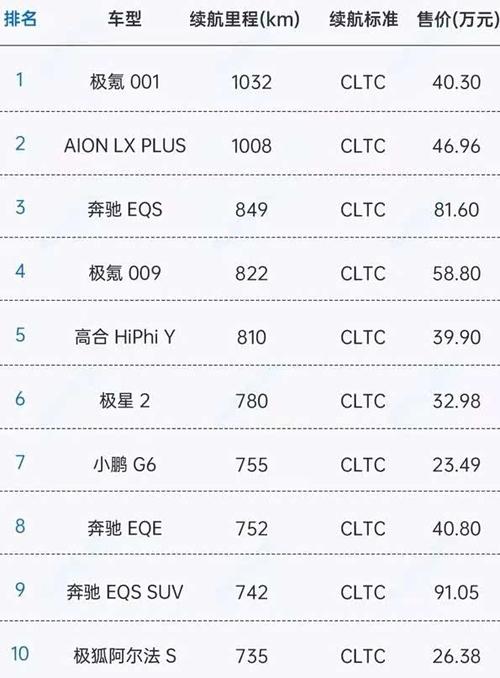 长续航纯电动汽车排名前十名