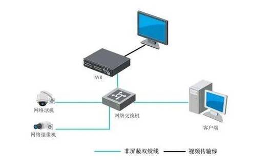监控摄像头内存在哪里