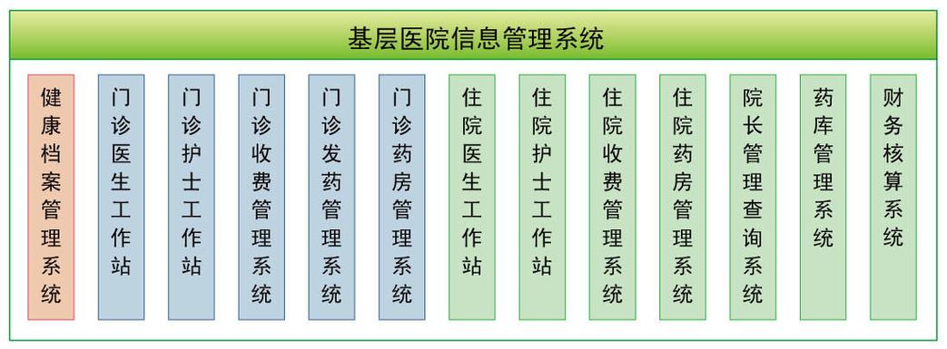 医院信息管理系统
