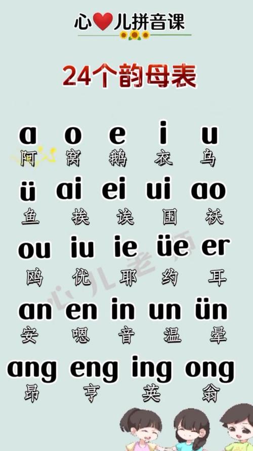 复韵母uo怎么读