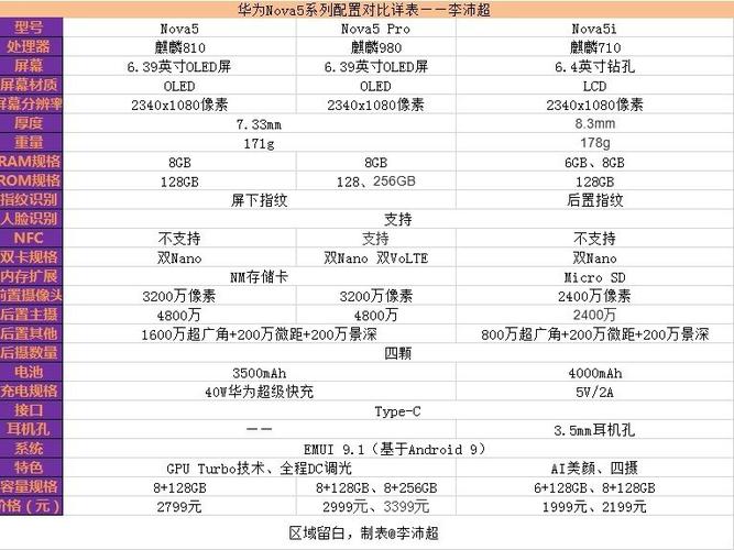 华为nova5指纹校准指令
