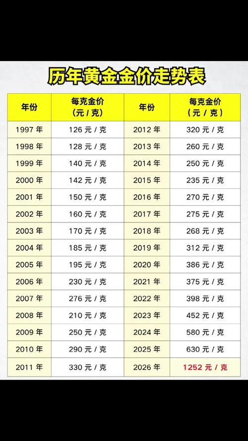 黄金会涨到1000一克吗